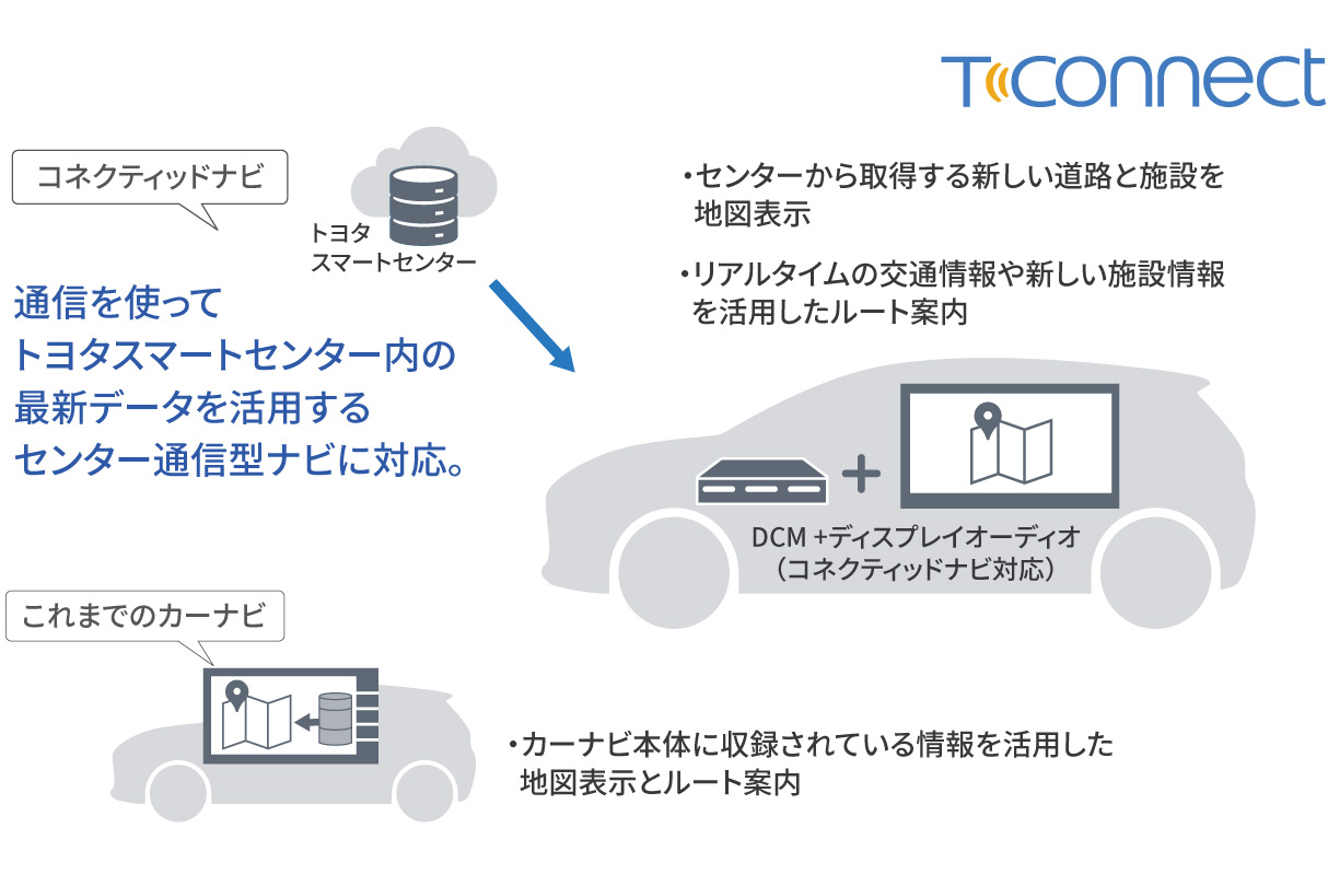 prius_connected_img04