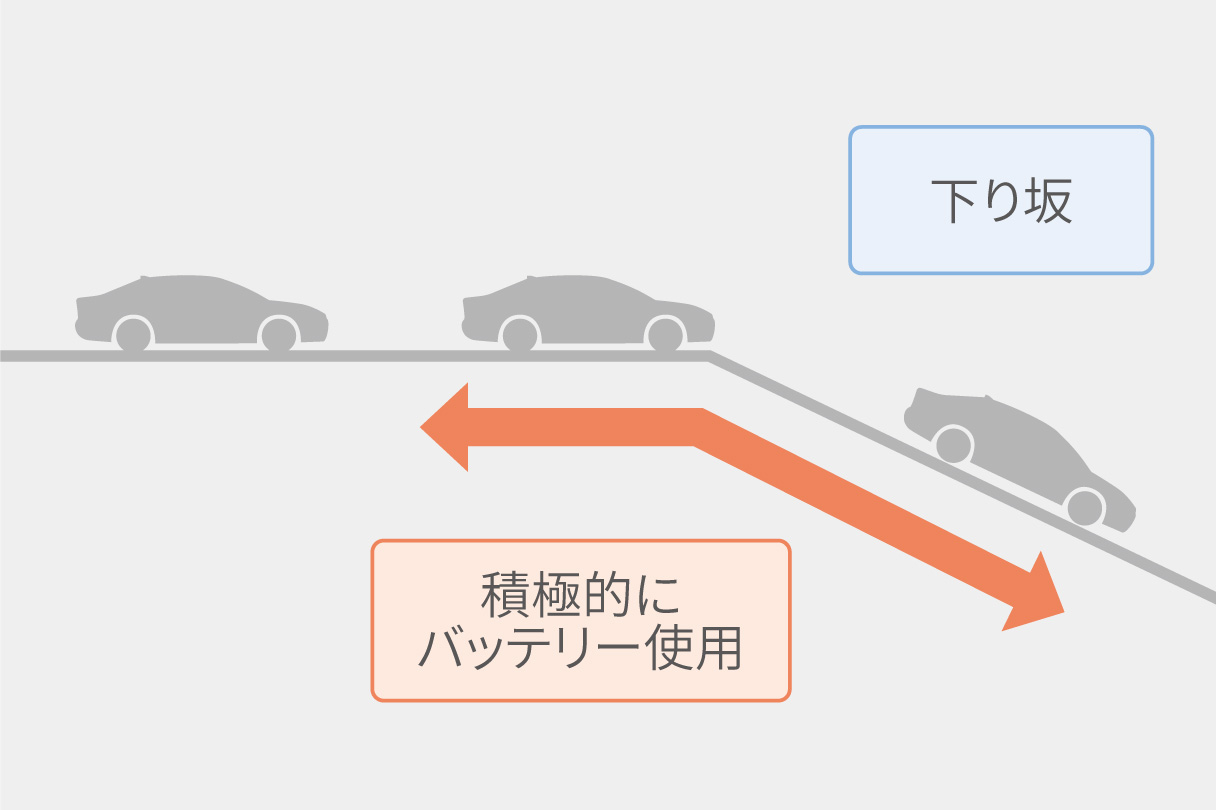 corollatouring_performance_img15