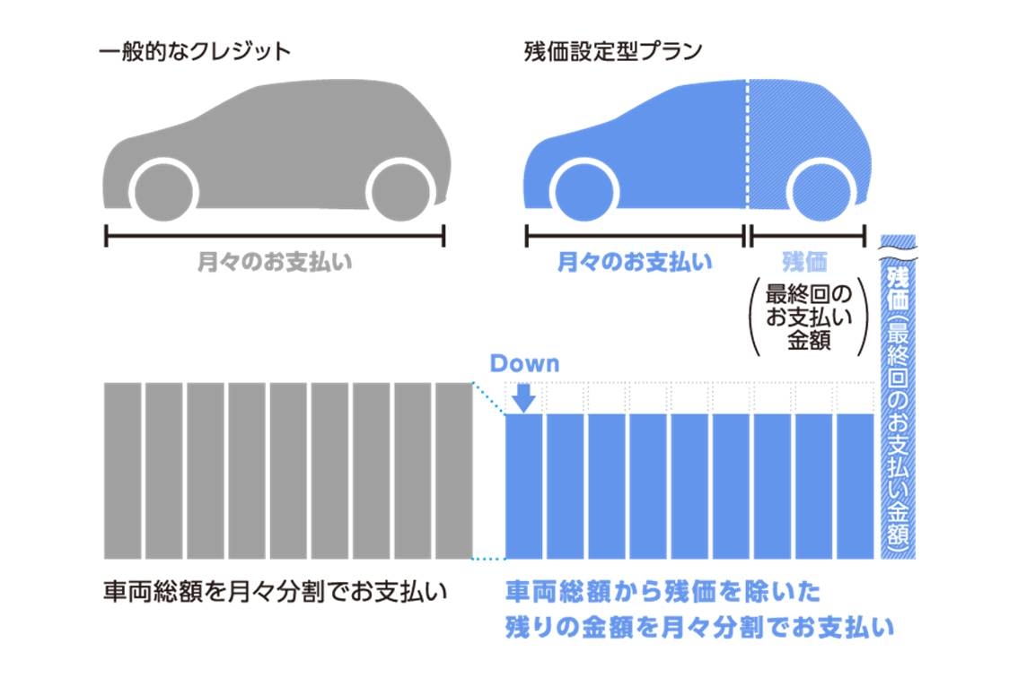 プレミアムクレジット　プレクレ　図