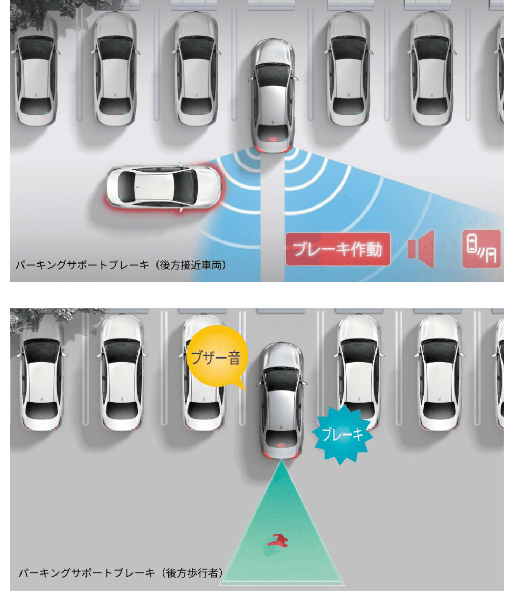 パーキングサポートブレーキ（後方接近車両）／パーキングサポートブレーキ（後方歩行者）