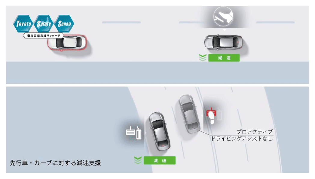 先行車に対する減速支援