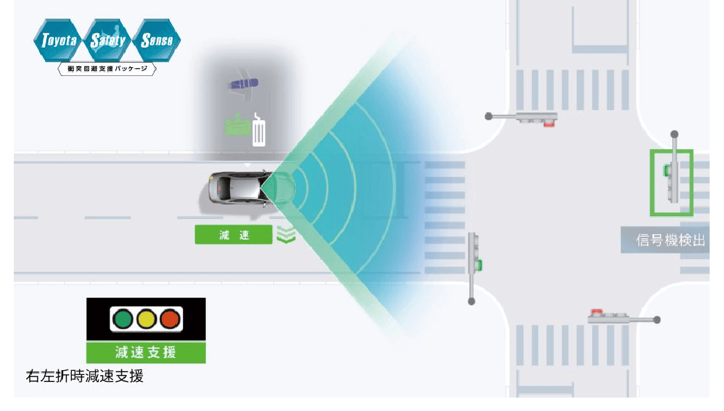 右左折時減速支援