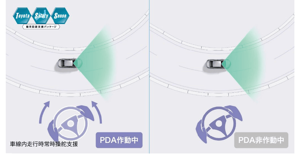 車線内走行時常時操舵支援